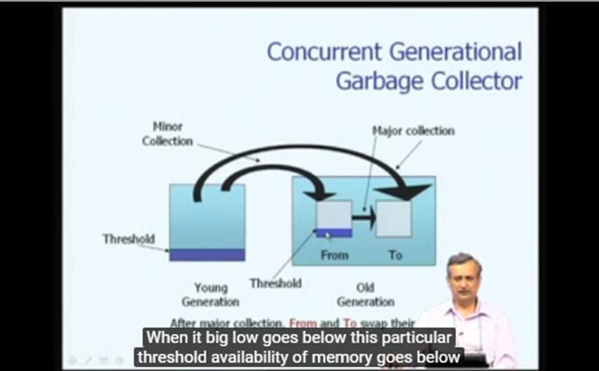 http://study.aisectonline.com/images/Mod-19 Lec-37 Garbage Collection.jpg